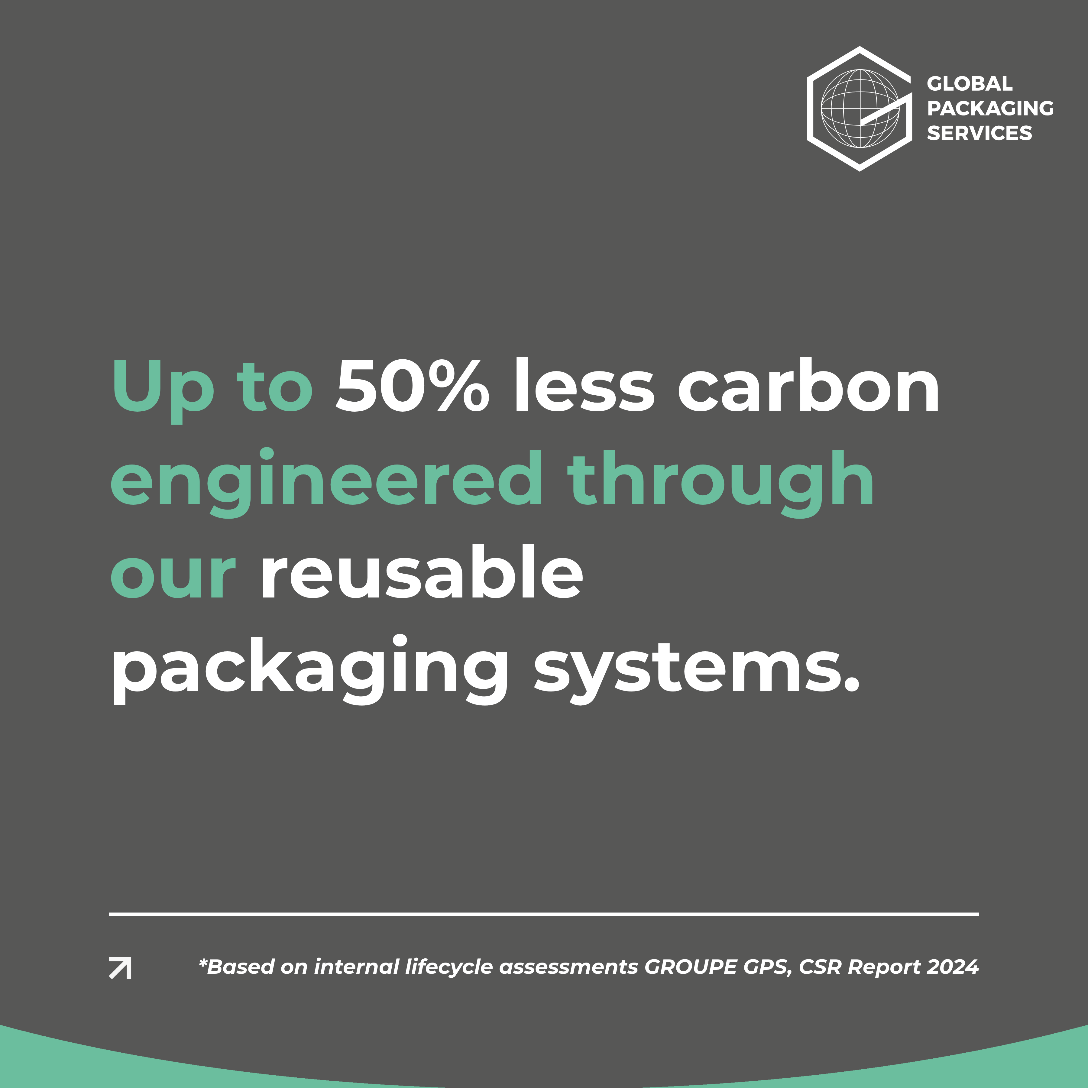 Cut Carbon Emissions up to 50% with Groupe GPS Packaging
